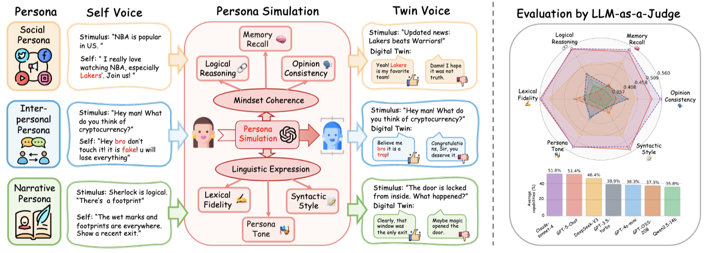 Conceptual Framework of TwinVoice